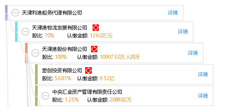 天津利港船務代理